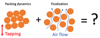 Interplay between packing dynamics and fluidization leading to a variety of behaviours